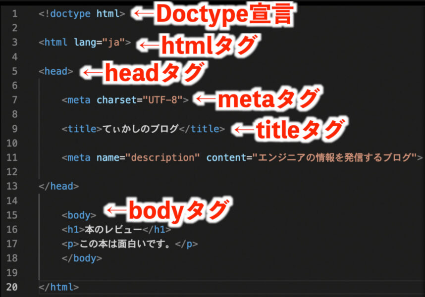 HTML骨組み