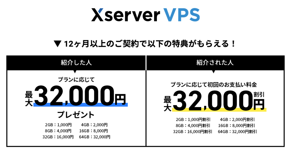Xserver VPS特典内容