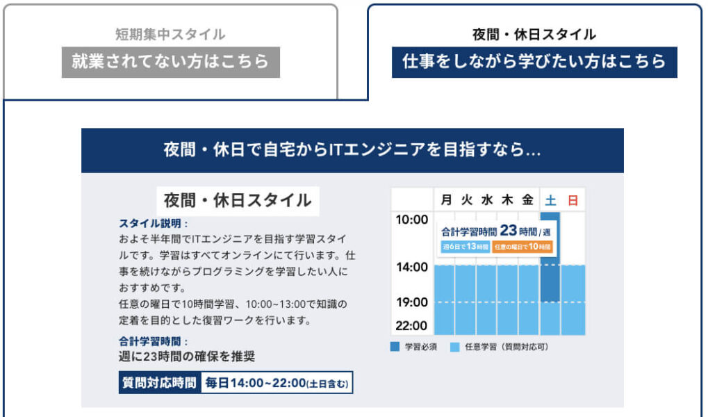 夜間休日プラン