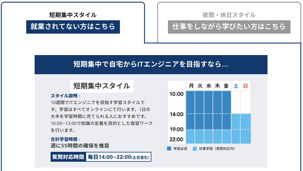 短期集中プラン