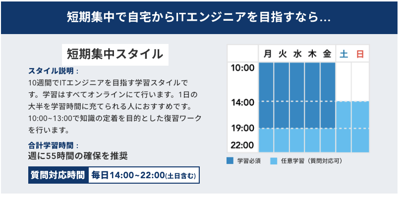 短期集中スタイル