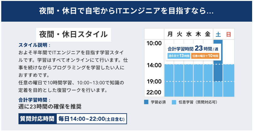 夜間・休日スタイル