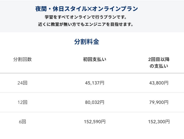 短期集中スタイル（最短10週間）