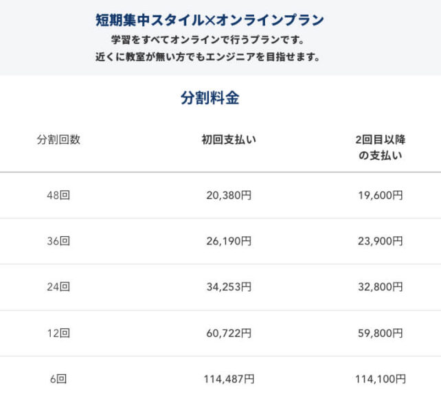 短期集中スタイル（最短10週間）