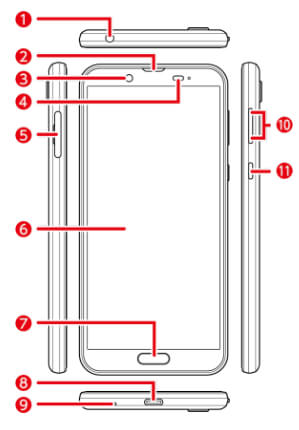 AQUOSスマホ前面