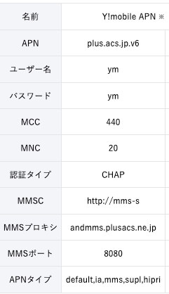 Y!モバイルの設定項目一覧