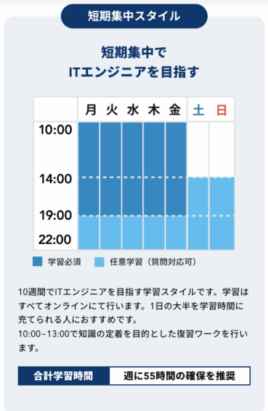 短期集中スタイル