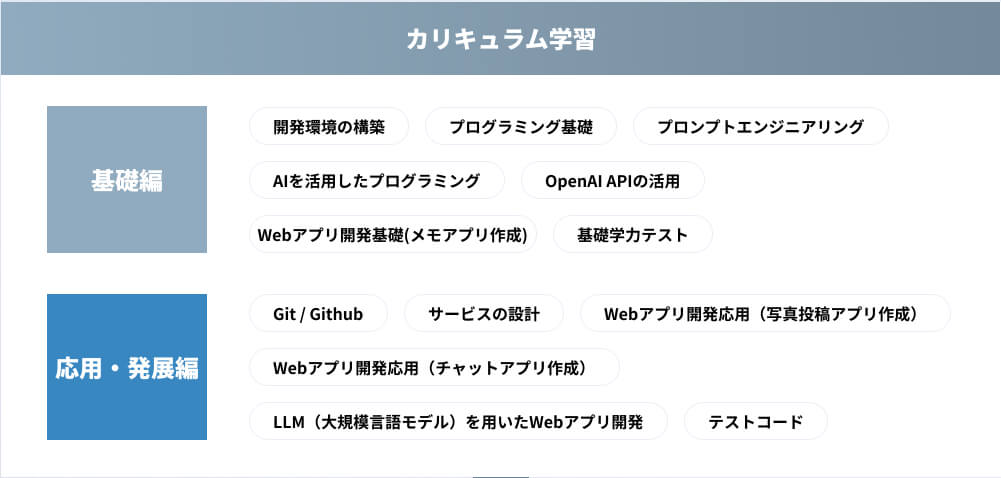 PythonとAI基礎から生成AI活用スキルまでを体系的に学べる