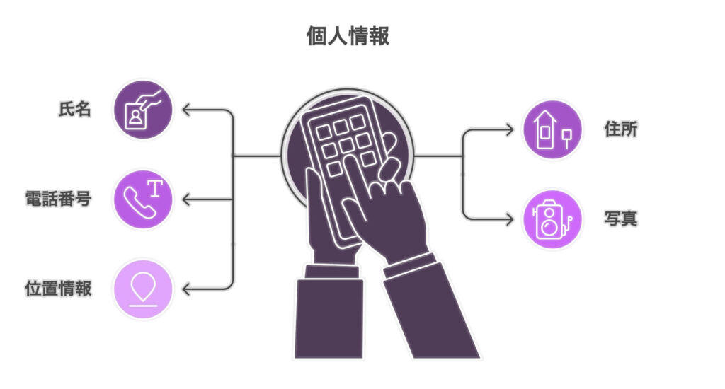 アプリが収集する主な個人情報