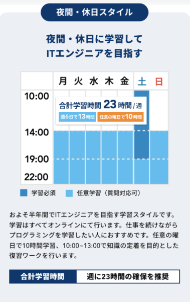 夜間・休日スタイル