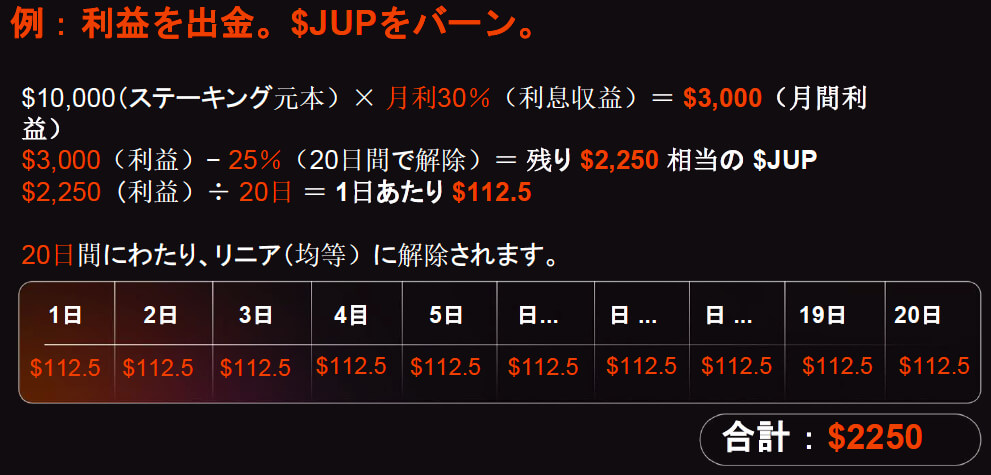 利益を出金。$JUPをバーン