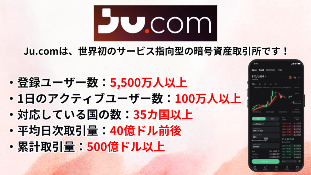 JU.COM ― 世界初のサービス指向型暗号資産取引所