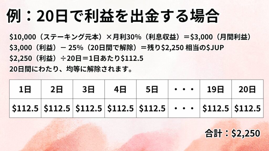 JBANKのステーキング利益を出金。$JUPをバーン