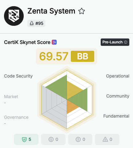 zenta system certik score